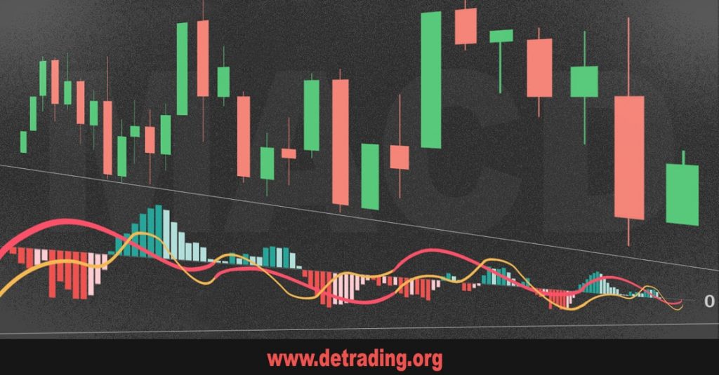 indicador macd portada